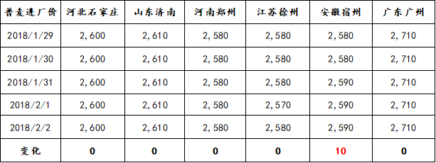 全國(guó)麩皮價(jià)格最新行情解析