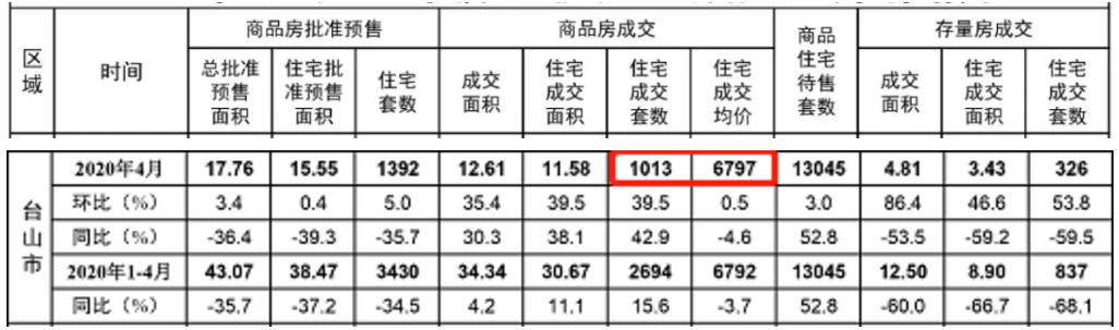 2017開平最新房?jī)r(jià)概覽，市場(chǎng)趨勢(shì)與房?jī)r(jià)走勢(shì)分析