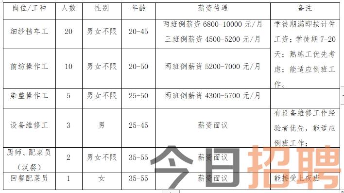 劉家峽最新招聘信息總覽