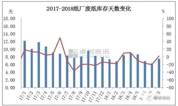 廢紙皮最新行情分析，價(jià)格變動(dòng)及影響因素探討