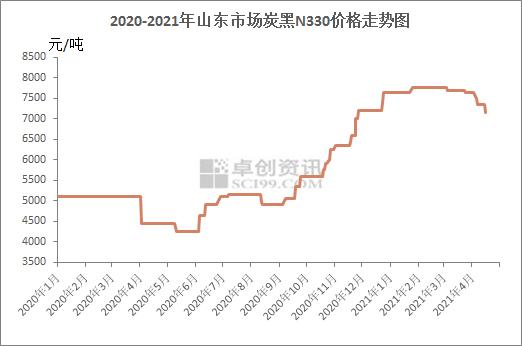 炭黑價(jià)格最新走勢(shì)解析報(bào)告