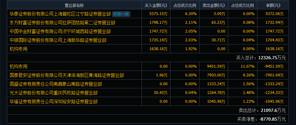 000759最新消息全面解讀與分析