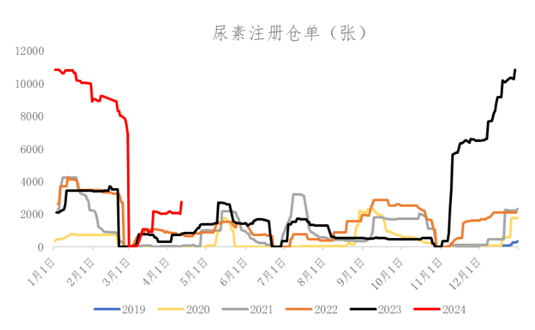 河北尿素今日最新價(jià)格動(dòng)態(tài)解析