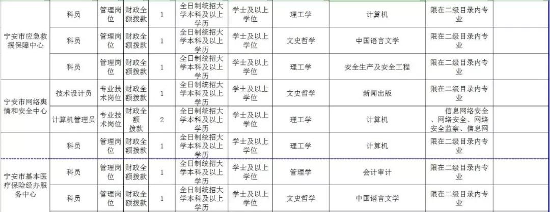 望奎縣最新招聘動態(tài)全面解析