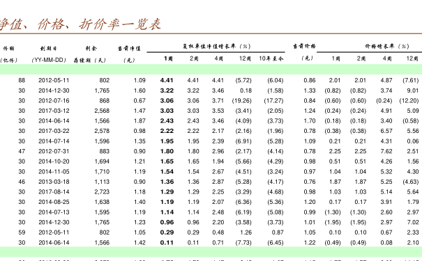 探索今日基金凈值動態(tài)，揭秘000913基金最新凈值