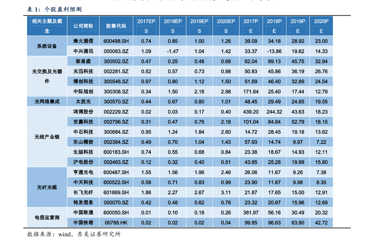 金鄉(xiāng)大蒜價(jià)格動(dòng)態(tài)分析與預(yù)測