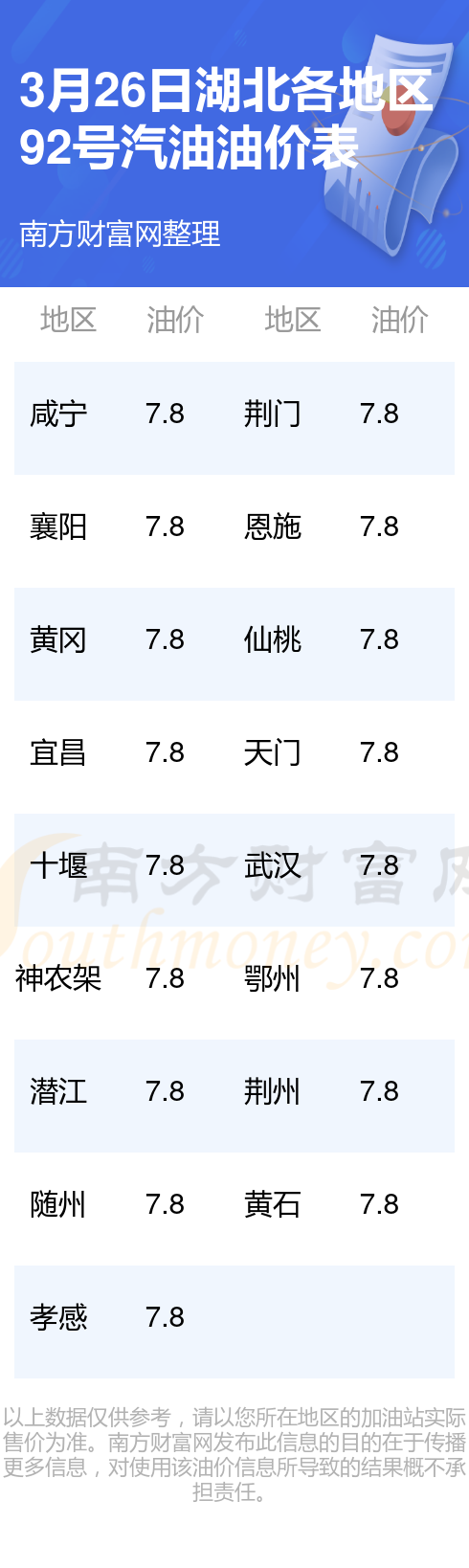 湖北汽油價格最新動態(tài)分析