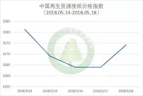 最新廢紙價(jià)格行情走勢(shì)分析