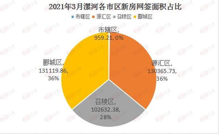 2017年漯河房?jī)r(jià)走勢(shì)分析，最新市場(chǎng)動(dòng)態(tài)與趨勢(shì)預(yù)測(cè)