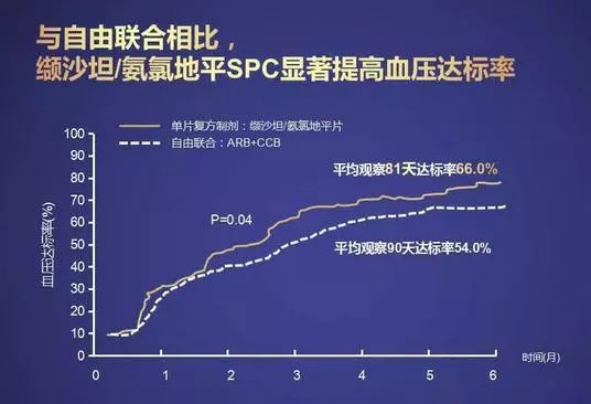 最新降壓藥物重塑高血壓治療新前景