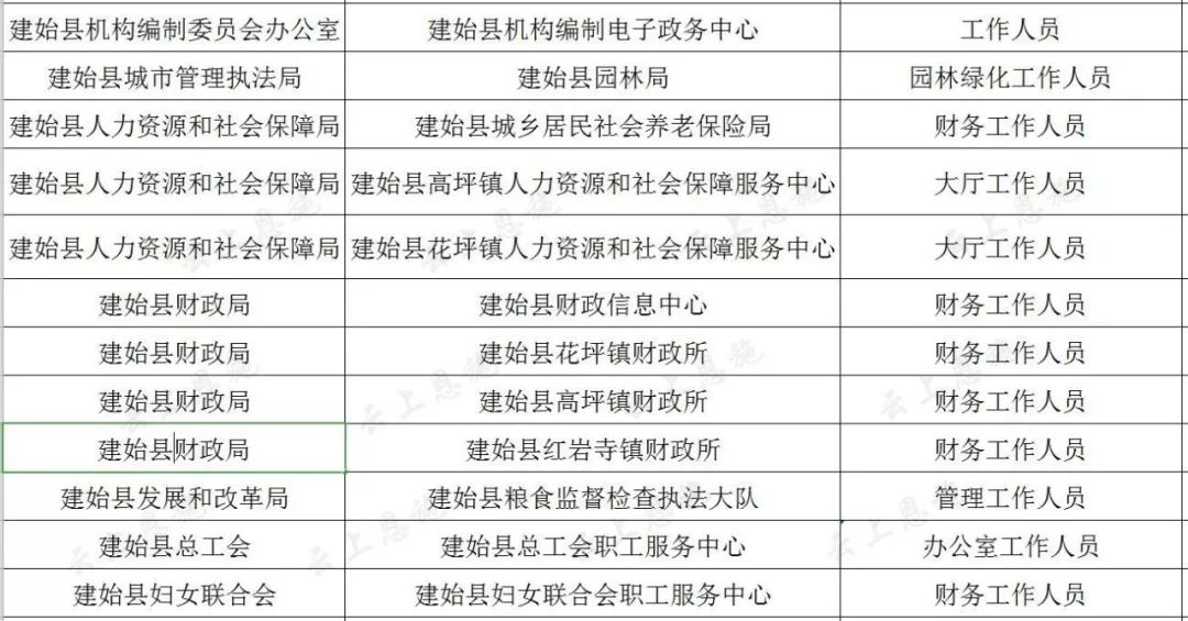 巴東最新招聘信息匯總