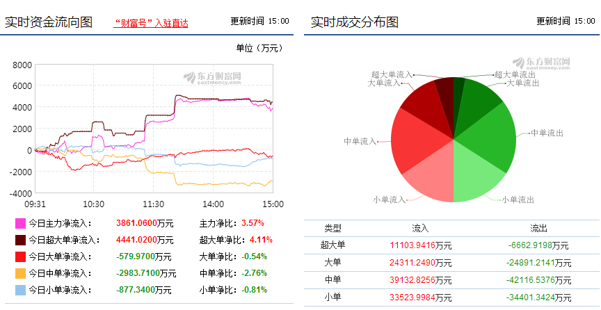 全面解析，最新消息揭示關(guān)于600758的最新動(dòng)態(tài)