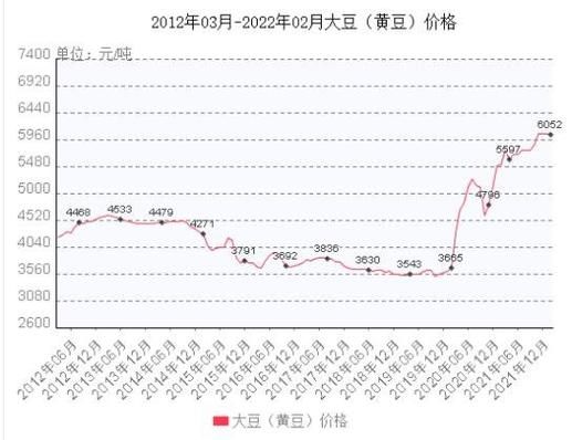 今日黃豆價(jià)格走勢(shì)解析