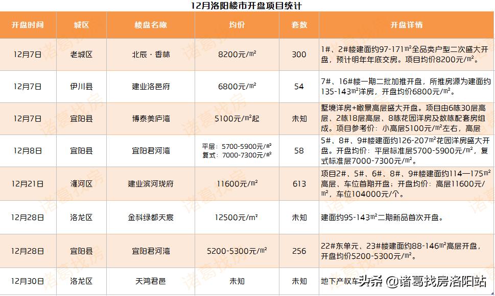 君河灣最新房?jī)r(jià)動(dòng)態(tài)與趨勢(shì)分析