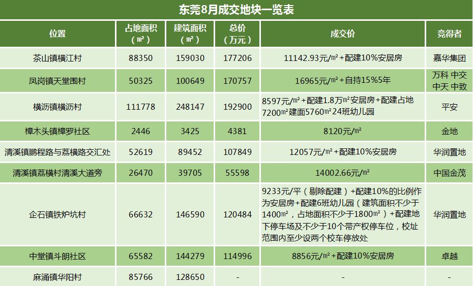 麻涌最新房價動態(tài)及市場走勢與購房指南解析