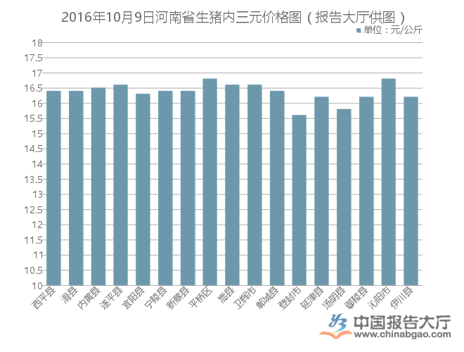 最新生豬價(jià)格走勢(shì)解析