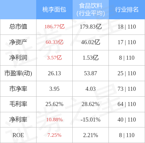 桃李股票最新動(dòng)態(tài)解析