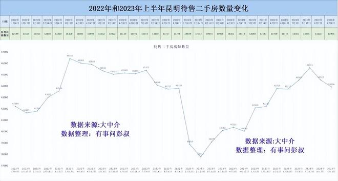 昆明樓市降價(jià)樓盤深度解析