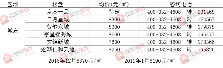 富平房價最新動態(tài)全面解析