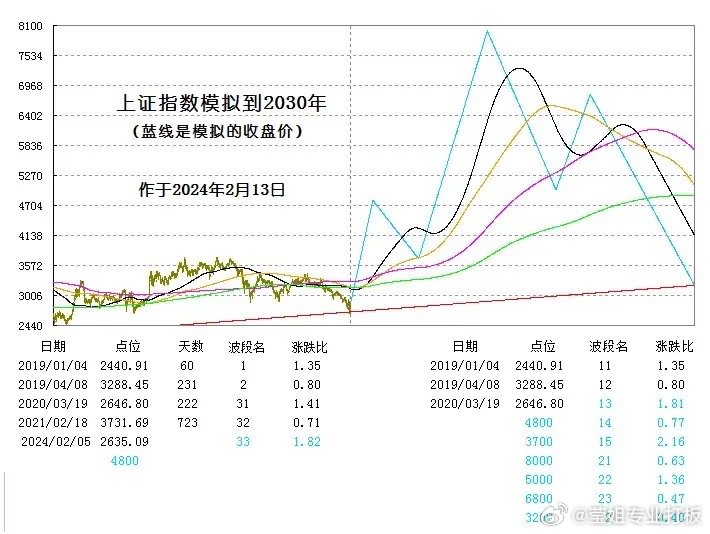 探索新跑狗圖最新版，未來趨勢(shì)與挑戰(zhàn)解析