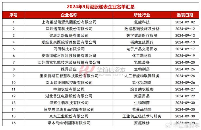 香港資料免費(fèi)大全概覽，2024年全面解讀